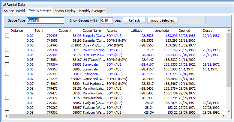 atsiteIFD_NearbyGauges