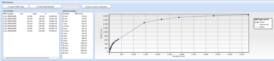 Importing PMP Rainfall