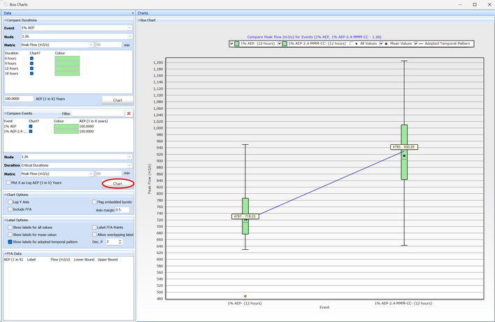 Climate Change Comparison for 1% AEP