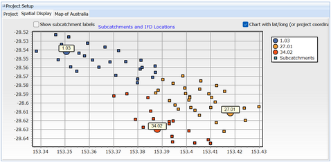 Spatial Assignment of IFDs