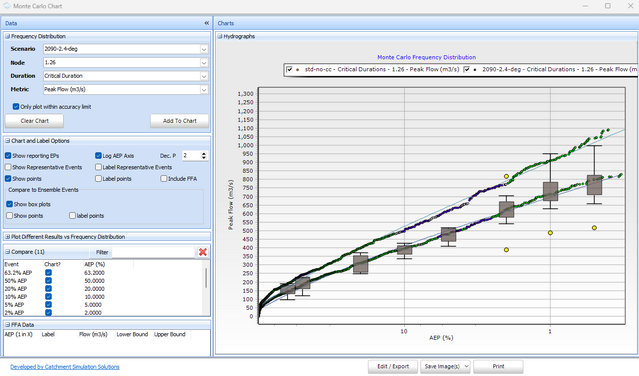 Climate Change Comparison with Monte Carlo