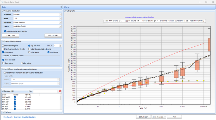 Extreme Event MC Results