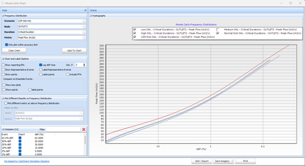Static vs Variable IWL assumptions
