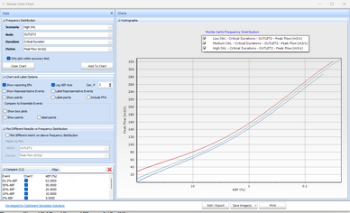 Low, Medium and High IWL Comparison