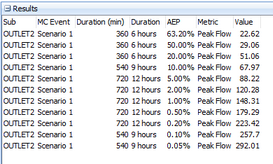Tabular results (102 static IWL)