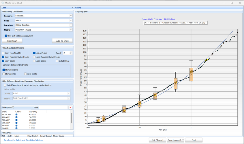 Frequency Distribution Chart