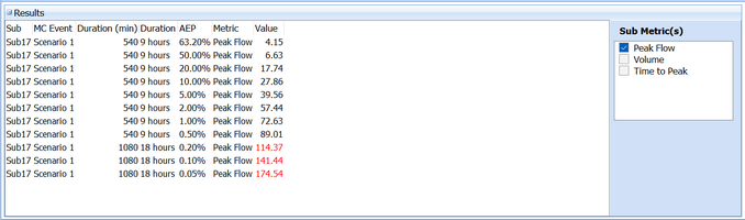Frequency Distribution Results
