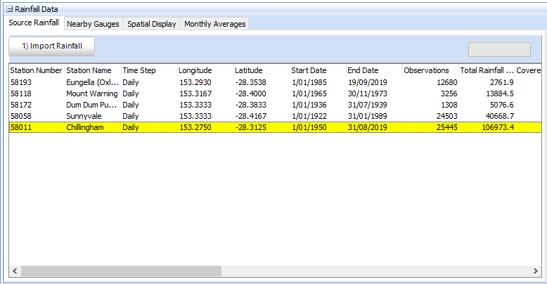 atsiteIFD_SourceRainfall