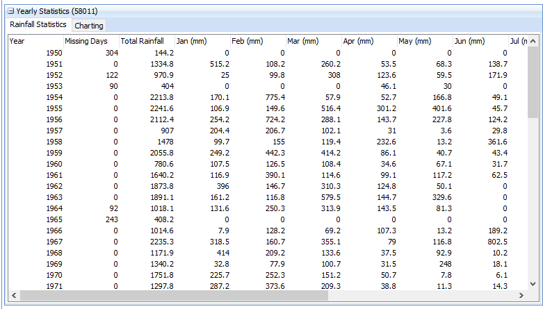 atsiteIFD_YearlyStats