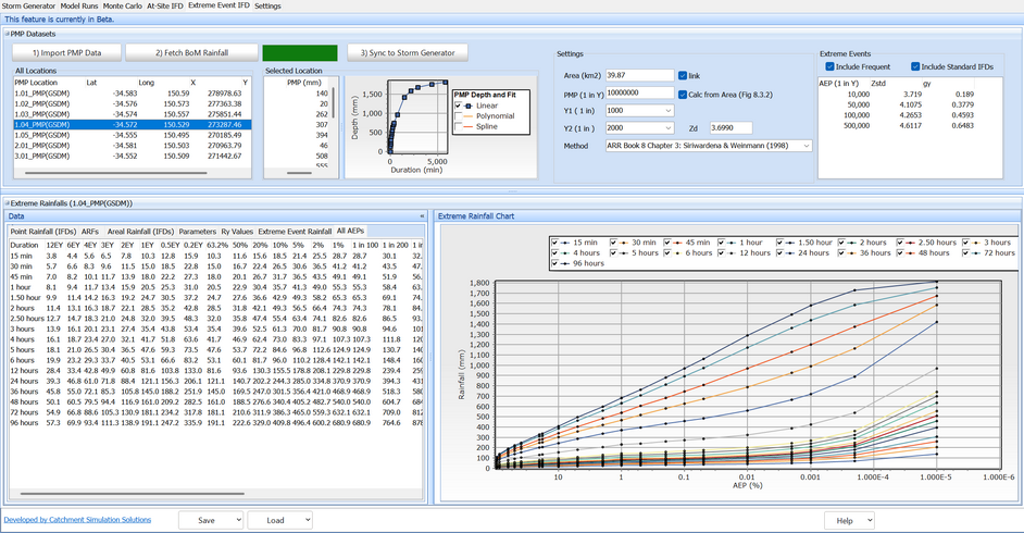 Extreme Event IFD Rainfall