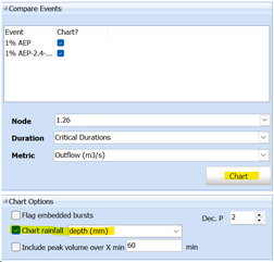 Hydrograph Charts Settings