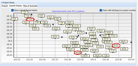 Selecting IFD Locations