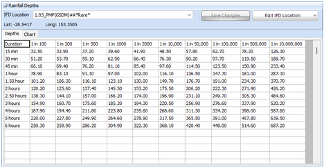 New Rare ARF Applied IFD Location