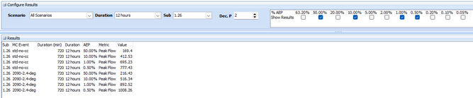 Selected Events Climate Change Comparison
