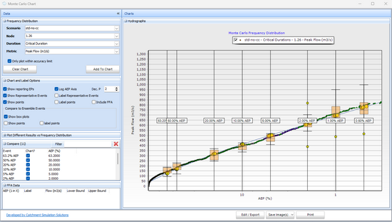 Standard AEP MC Analysis vs Ensemble Box Plots