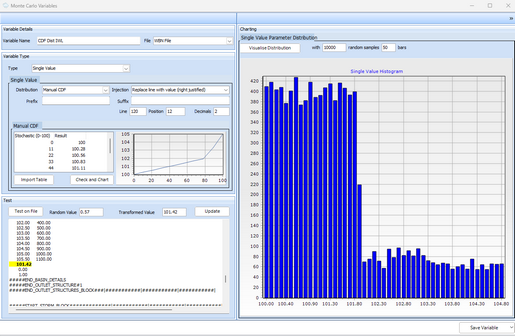 CDF Distribution IWL