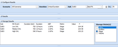 Sub 3 Basin Stage Comparison