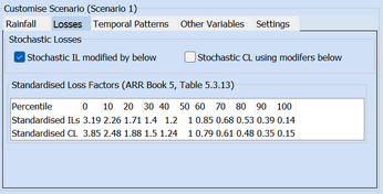 Rainfall Loss Sampling