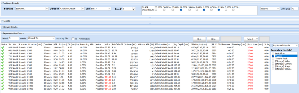 Representative Events