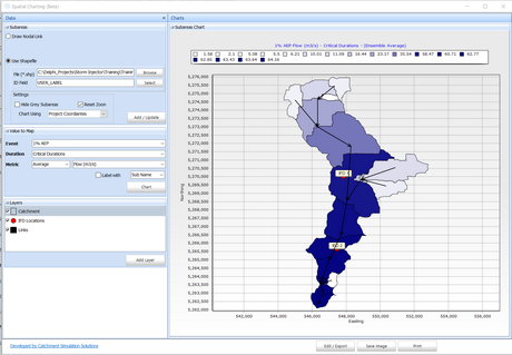 spatialcharts-shp_zoom28